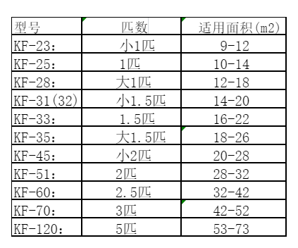 灵石空调维修